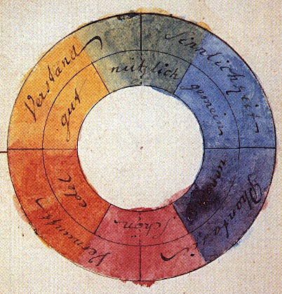 Teoría del color de Goethe